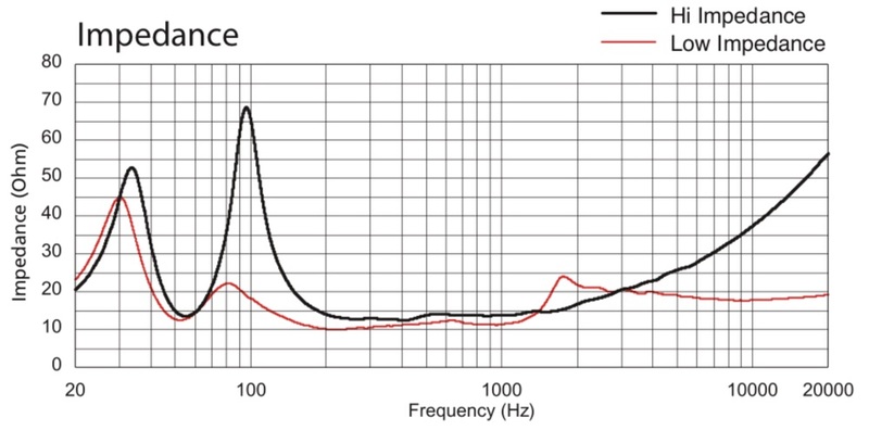 Sequenza 10N impedance