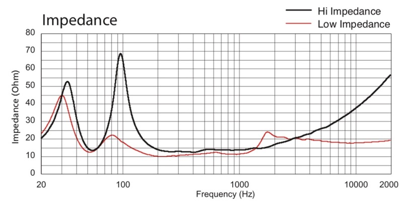 Sequenza 10W impedance
