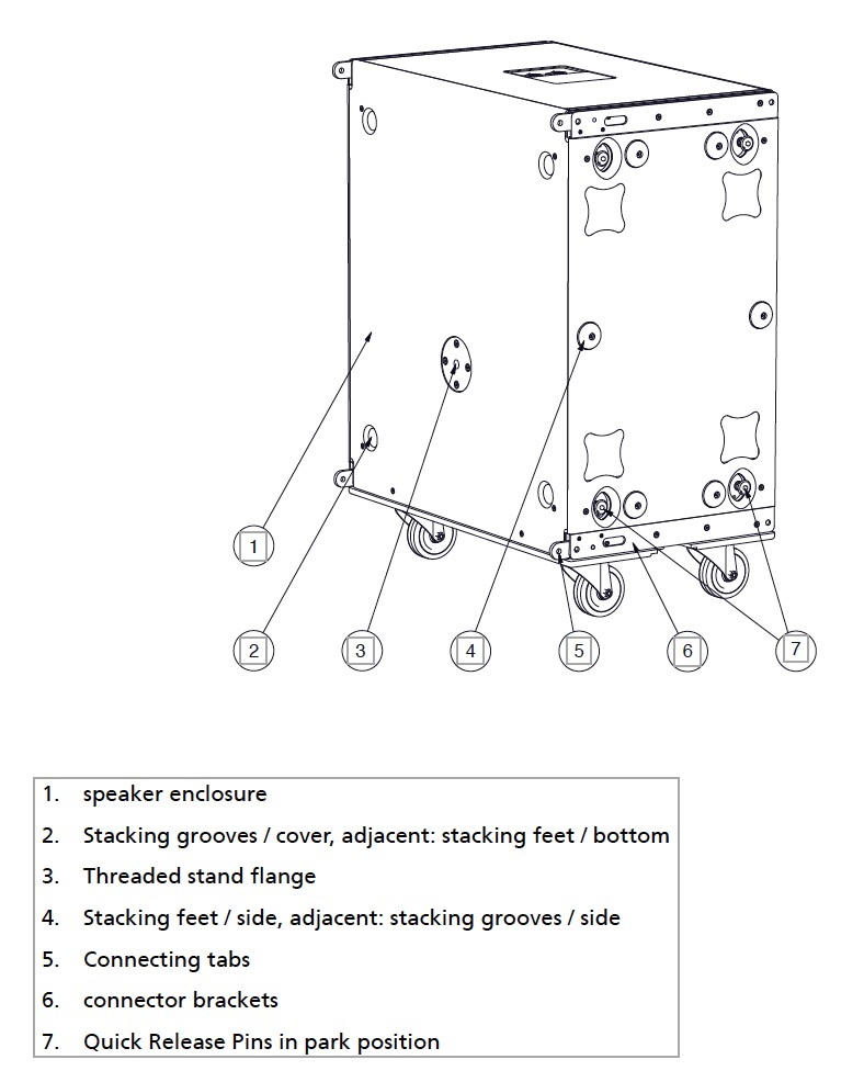 Sequenza 10B overview of parts